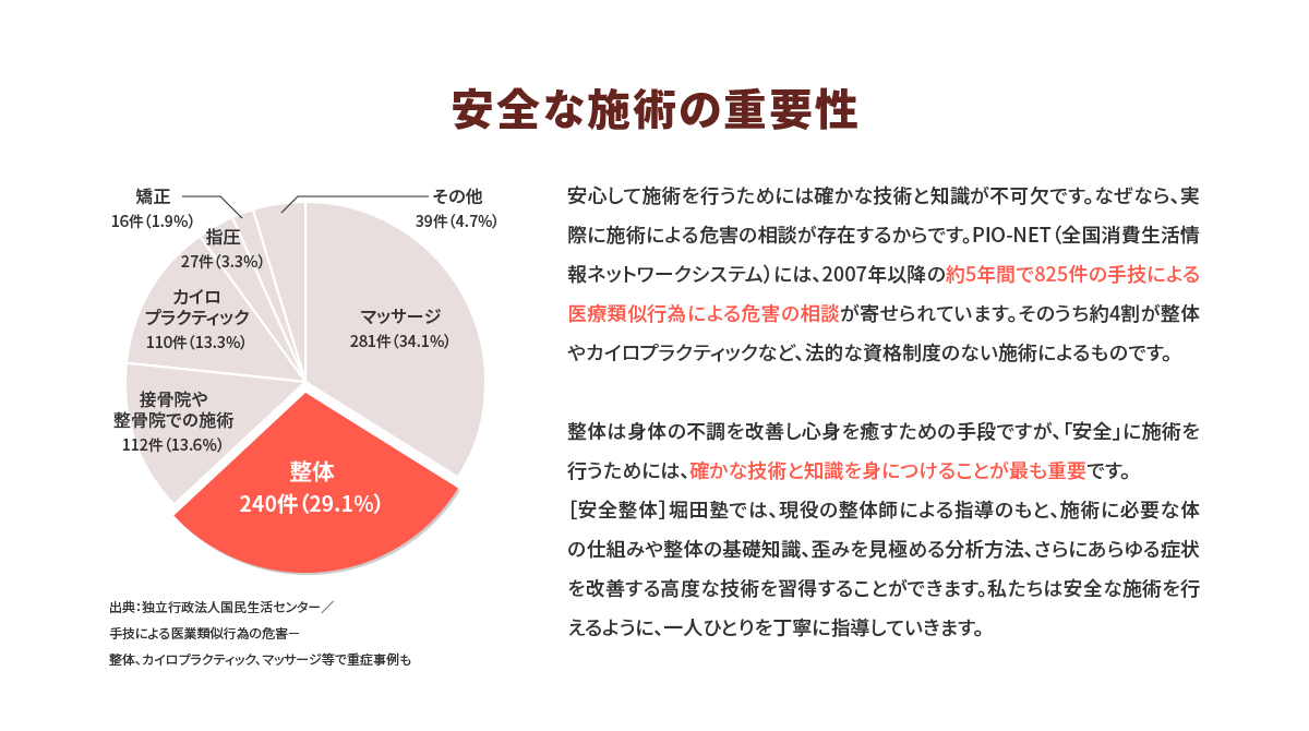 安全な施術の重要性